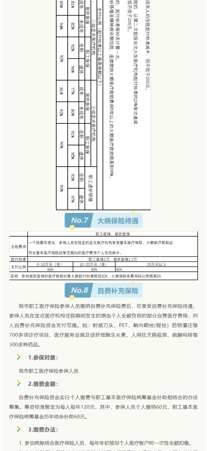 來了！2022年啟東市醫(yī)保政策權(quán)威解讀_6_1.png